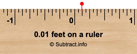 0.01 feet on a ruler