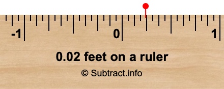 0.02 feet on a ruler 0.02 feet on a ruler
