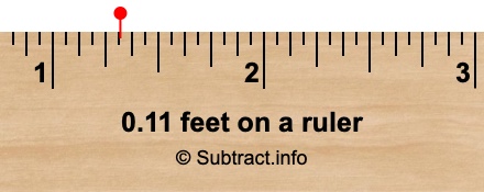 0.11 feet on a ruler 0.11 feet on a ruler