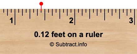0.12 feet on a ruler