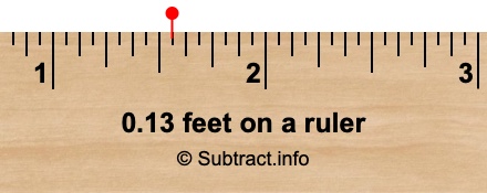 0.13 feet on a ruler 0.13 feet on a ruler