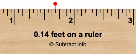 0.14 feet on a ruler 0.14 feet on a ruler