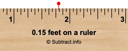 0.15 feet on a ruler 0.15 feet on a ruler