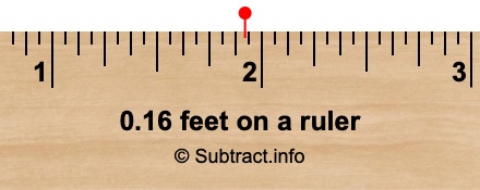 0.16 feet on a ruler 0.16 feet on a ruler