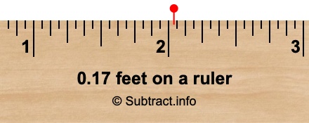 0.17 feet on a ruler 0.17 feet on a ruler