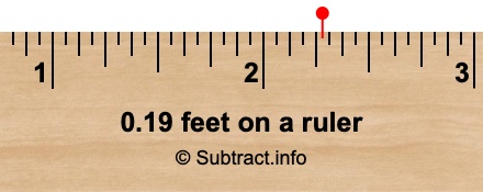 0.19 feet on a ruler 0.19 feet on a ruler