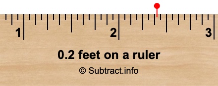 0.2 feet on a ruler 0.2 feet on a ruler