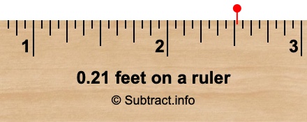 0.21 feet on a ruler 0.21 feet on a ruler