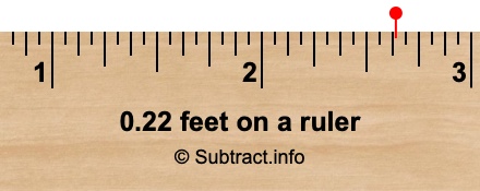 0.22 feet on a ruler 0.22 feet on a ruler