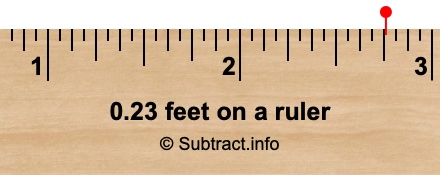 0.23 feet on a ruler 0.23 feet on a ruler