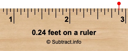 0.24 feet on a ruler 0.24 feet on a ruler