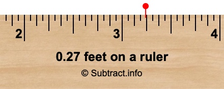 0.27 feet on a ruler 0.27 feet on a ruler