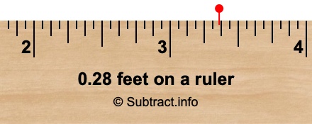 0.28 feet on a ruler 0.28 feet on a ruler