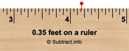 0.35 feet on a ruler