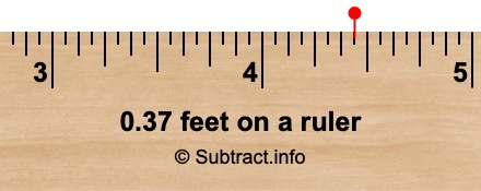 0.37 feet on a ruler 0.37 feet on a ruler
