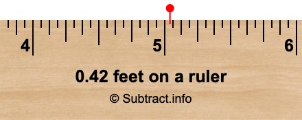 0.42 feet on a ruler 0.42 feet on a ruler