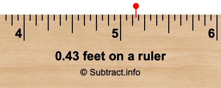 0.43 feet on a ruler 0.43 feet on a ruler