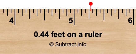 0.44 feet on a ruler 0.44 feet on a ruler