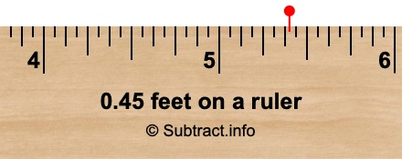 0.45 feet on a ruler 0.45 feet on a ruler