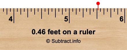 0.46 feet on a ruler 0.46 feet on a ruler