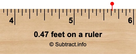 0.47 feet on a ruler 0.47 feet on a ruler