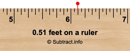 0.51 feet on a ruler 0.51 feet on a ruler