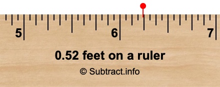 0.52 feet on a ruler 0.52 feet on a ruler