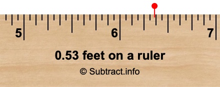 0.53 feet on a ruler 0.53 feet on a ruler