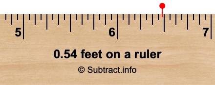 0.54 feet on a ruler 0.54 feet on a ruler