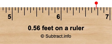 0.56 feet on a ruler 0.56 feet on a ruler