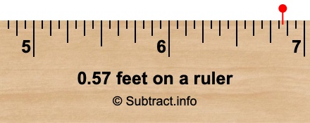 0.57 feet on a ruler 0.57 feet on a ruler