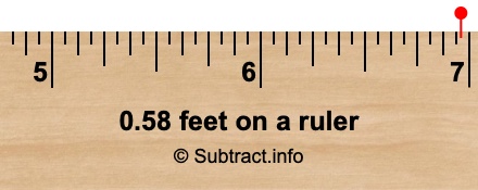 0.58 feet on a ruler 0.58 feet on a ruler