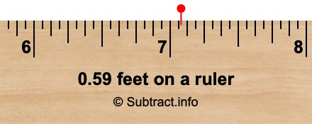 0.59 feet on a ruler 0.59 feet on a ruler