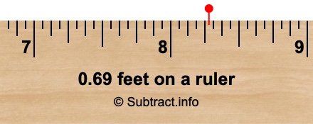 0.69 feet on a ruler 0.69 feet on a ruler