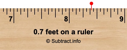 0.7 feet on a ruler 0.7 feet on a ruler