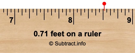 0.71 feet on a ruler 0.71 feet on a ruler