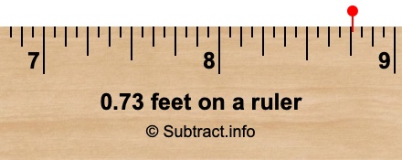 0.73 feet on a ruler 0.73 feet on a ruler