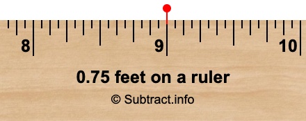 0.75 feet on a ruler 0.75 feet on a ruler