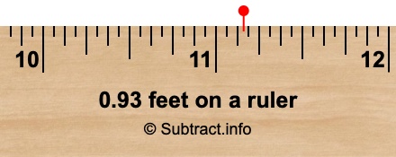 0.93 feet on a ruler 0.93 feet on a ruler