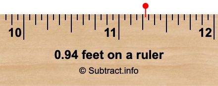 0.94 feet on a ruler 0.94 feet on a ruler