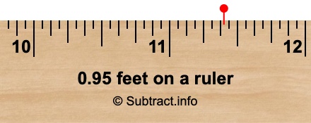 0.95 feet on a ruler 0.95 feet on a ruler
