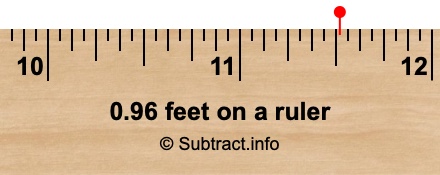 0.96 feet on a ruler 0.96 feet on a ruler