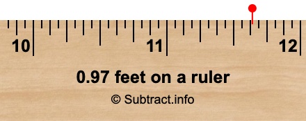 0.97 feet on a ruler 0.97 feet on a ruler