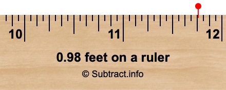 0.98 feet on a ruler 0.98 feet on a ruler