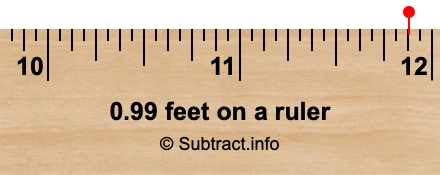 0.99 feet on a ruler 0.99 feet on a ruler
