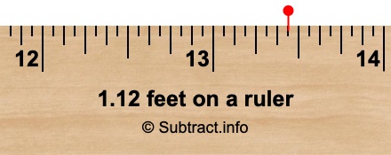 1.12 feet on a ruler 1.12 feet on a ruler