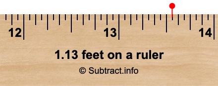 1.13 feet on a ruler 1.13 feet on a ruler