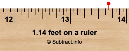 1.14 feet on a ruler