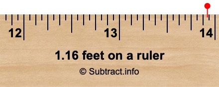 1.16 feet on a ruler 1.16 feet on a ruler