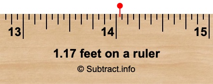 1.17 feet on a ruler 1.17 feet on a ruler